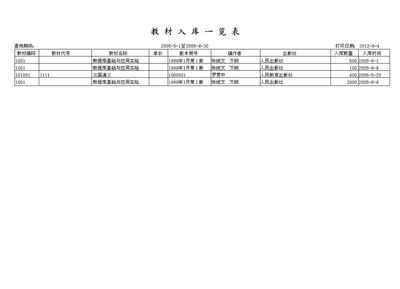 學(xué)校教材管理系統(tǒng) 教育與管理的智能解決方案