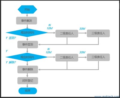 Andon系統(tǒng)在招生輔助服務(wù)中的工作流程介紹