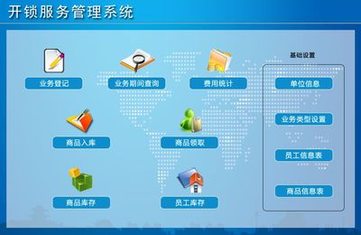 開鎖服務(wù)管理系統(tǒng) 宏達管理軟件體驗中心的專業(yè)解決方案