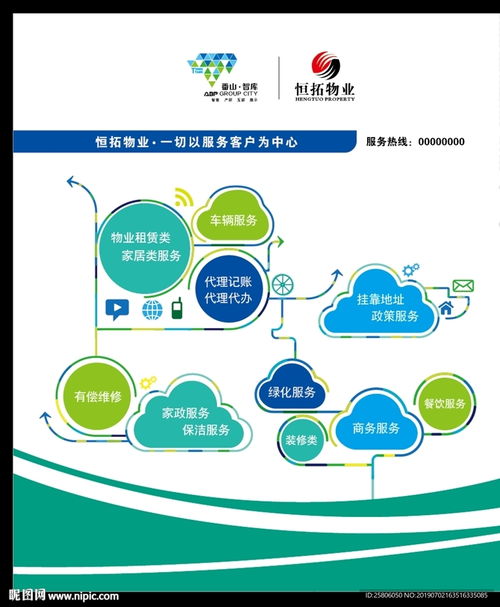 服務體系圖表設計圖