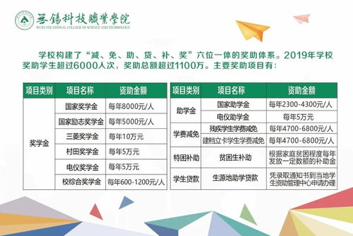 無(wú)錫科技職業(yè)學(xué)院2020年夏季普高熱點(diǎn)問(wèn)答 招生輔助服務(wù)指南