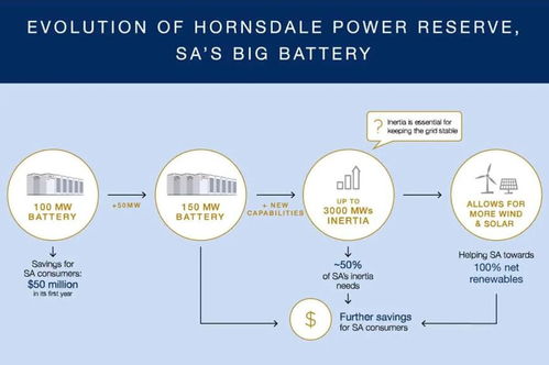 綁定中國供應鏈 特斯拉儲能超級工廠落子上海，車網協同儲能場景或成焦點